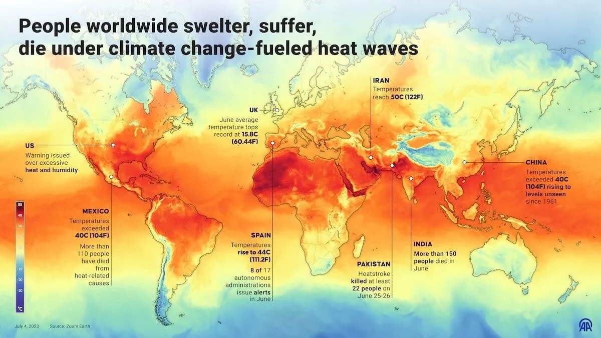 Hottest global temperature day on record