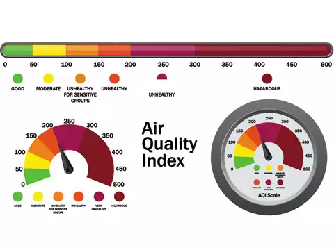 delhi air quality index