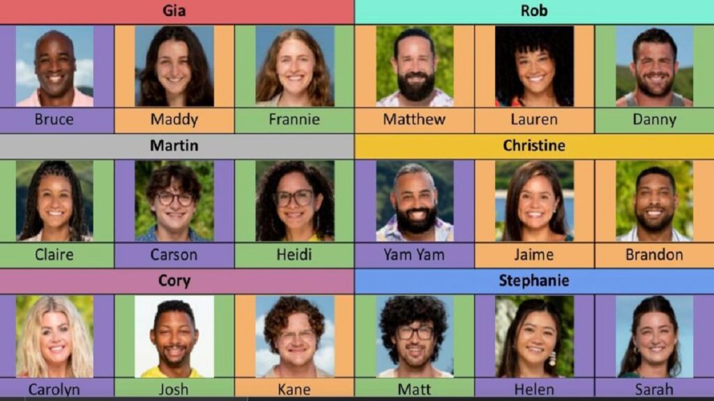 Survivor 44 cast revealed: Who’s in the new season?