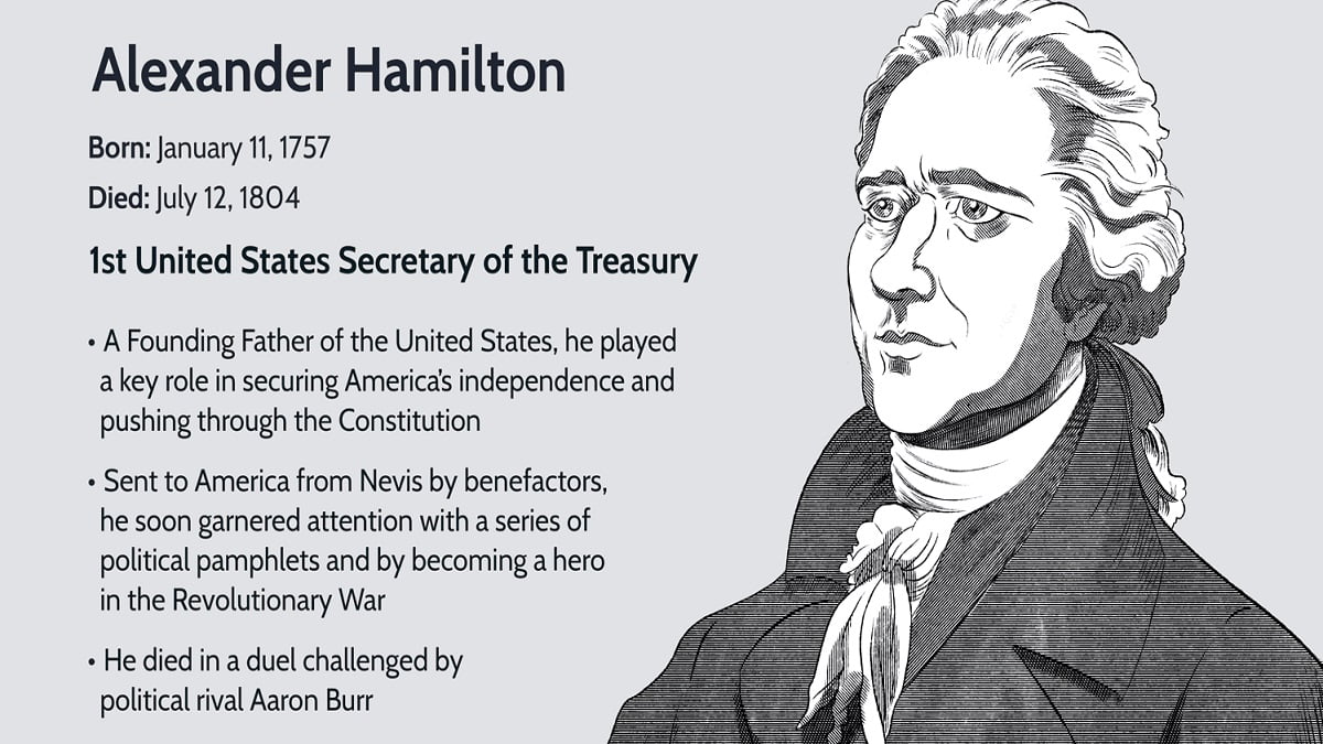 Who Killed Alexander Hamilton or Who Shot Death To Him?