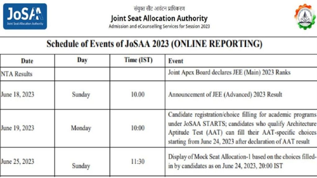 JoSAA Opening And Closing Rank 2023 (Round 1, 2, 3, 4, 5 And 6)